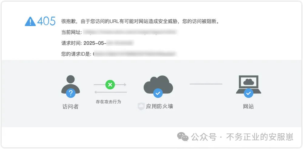 高阶渗透 | 绕过阿里云WAF进行MySQL手注实录-阻击者联盟