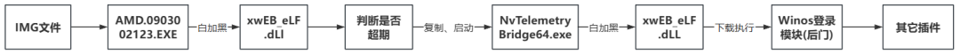 图片[5]-关于“银狐”木马“镜昙（G02）”团伙攻击态势深入分析报告-阻击者联盟