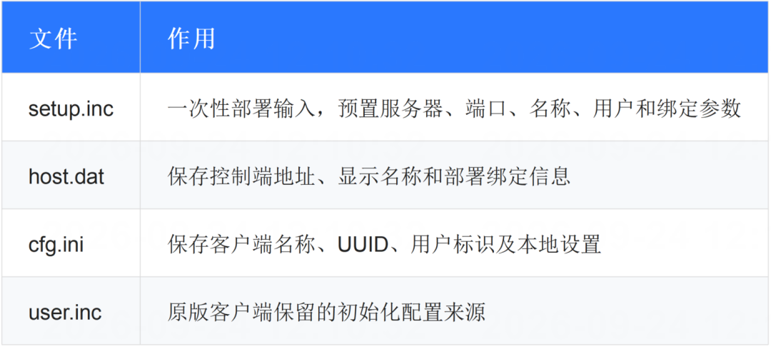 图片[9]-银狐攻击链再升级：魔改国产远控，个人签名加持伪装-阻击者联盟