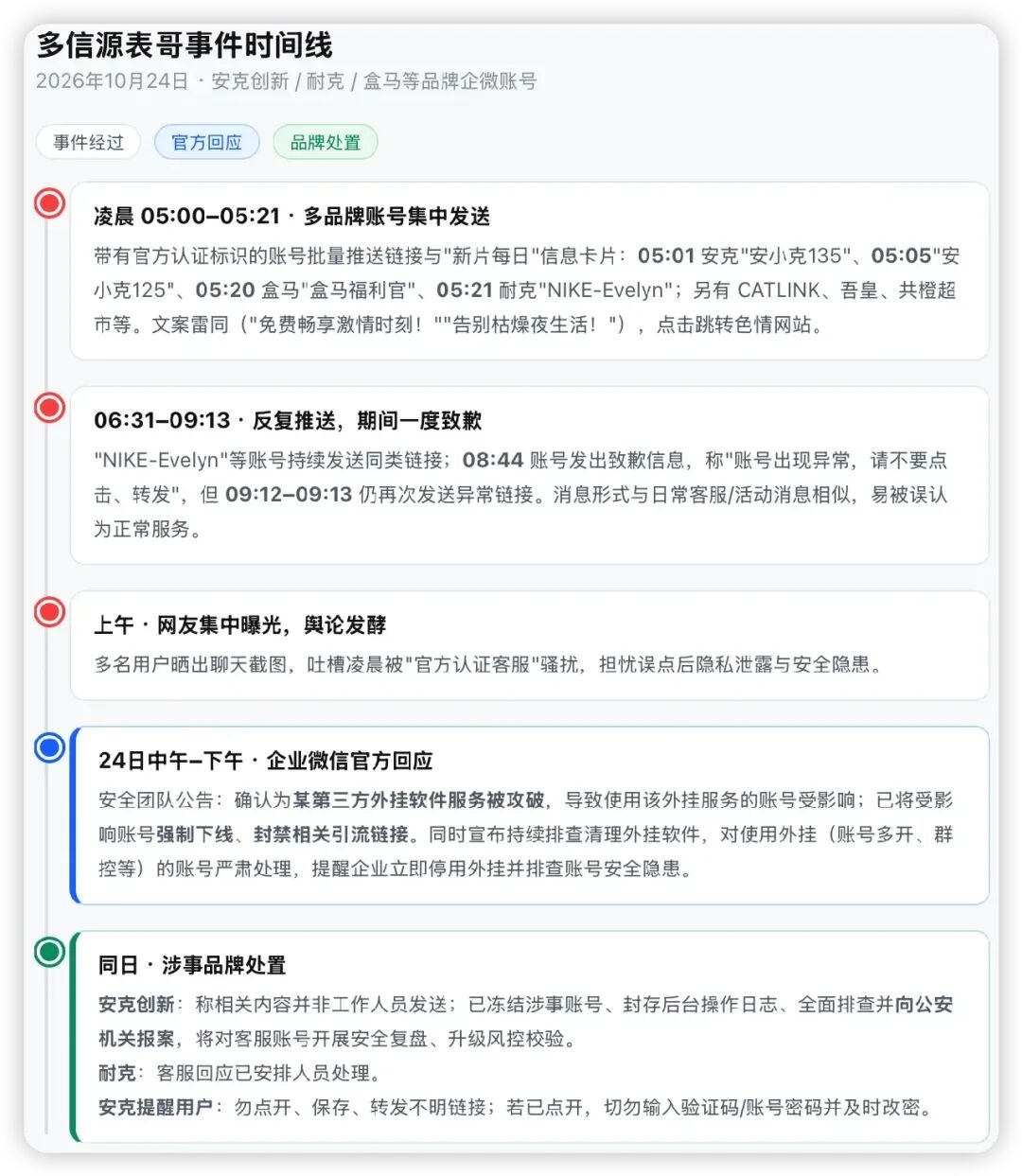 图片[6]-【吃瓜】耐克盒马等账号发淫秽事件梳理-阻击者联盟