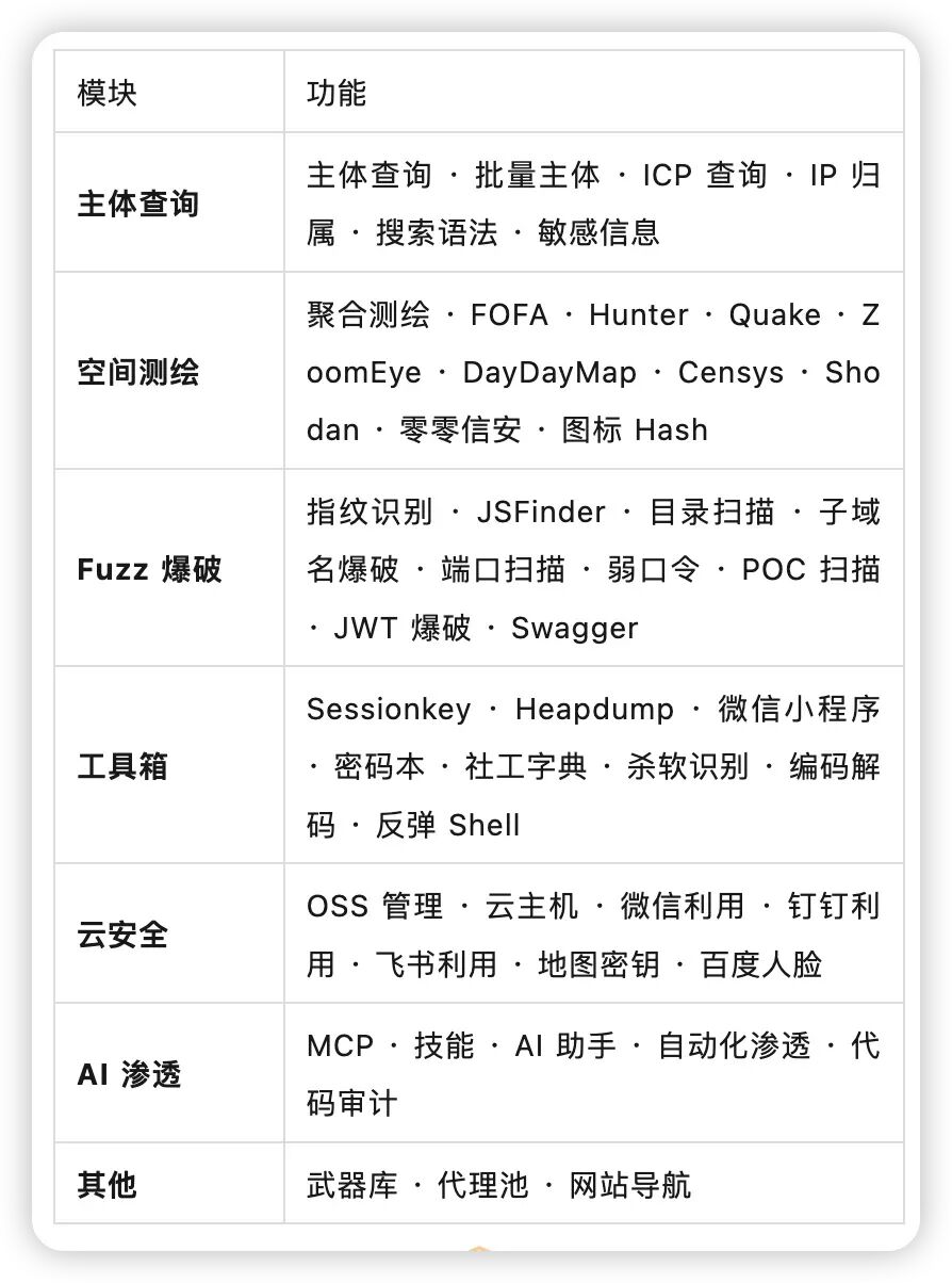 图片[7]-【分享】密探渗透工具2.0 一年激活码-阻击者联盟