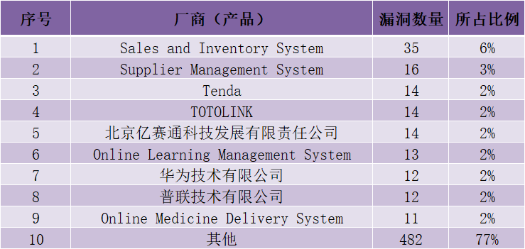 图片[10]-CNVD漏洞周报2026年第42期-阻击者联盟