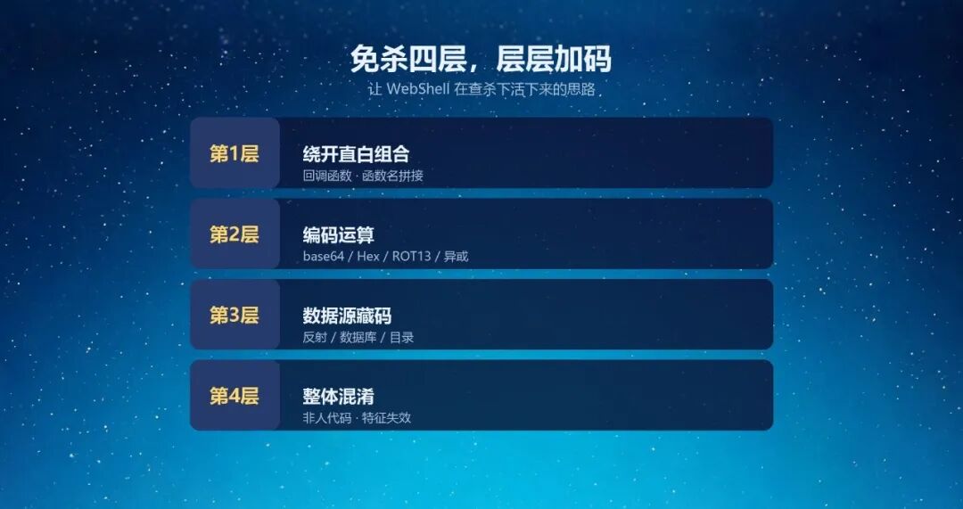 图片[3]-补丁没出POC先到了？PHP最新高危漏洞+免杀马完整攻击链-阻击者联盟