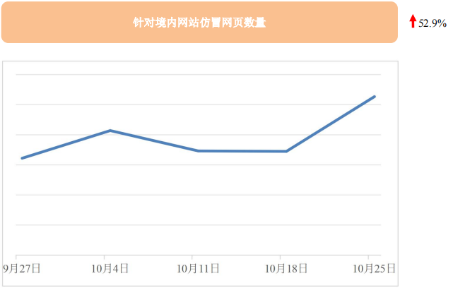 图片[3]-网络安全信息与动态周报2026年第43期（10月19日-10月25日）-阻击者联盟