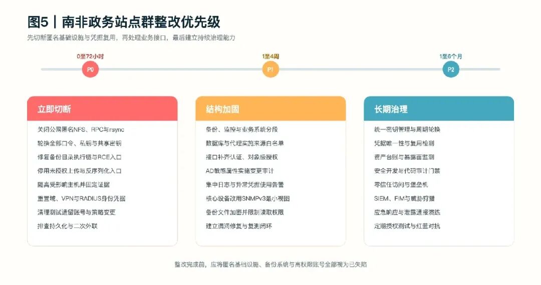 图片[5]-【实战】对某二国gov主站的授权渗透测试-阻击者联盟