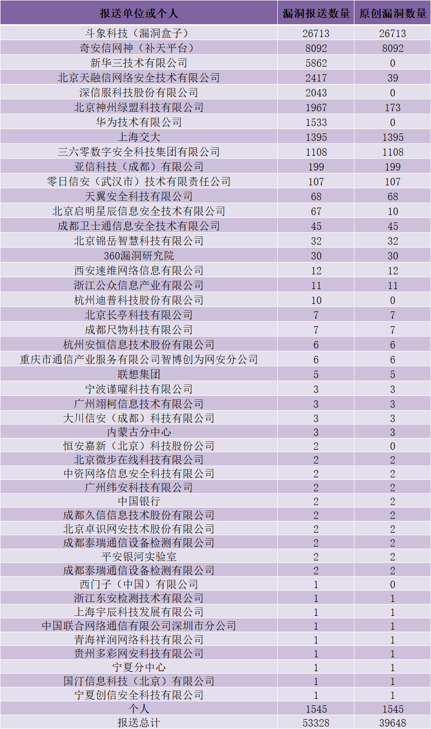 图片[7]-CNVD漏洞周报2026年第42期-阻击者联盟