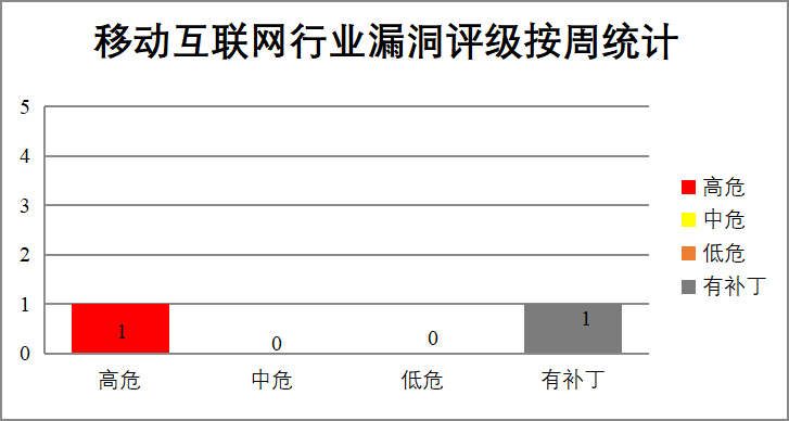 图片[12]-CNVD漏洞周报2026年第42期-阻击者联盟