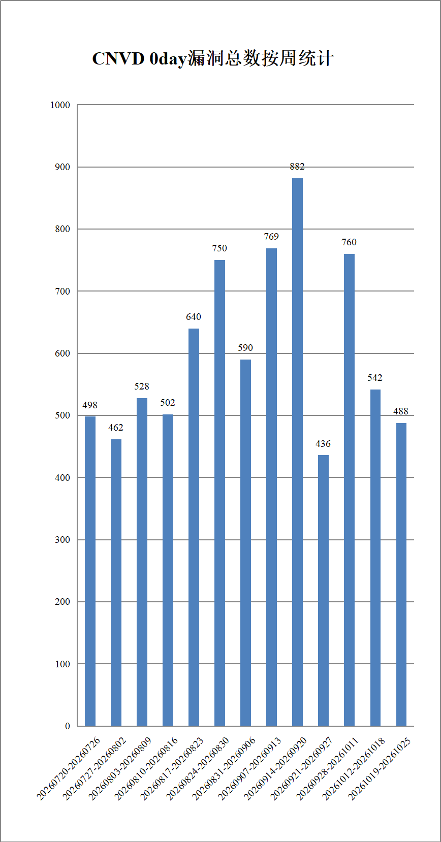 图片[3]-CNVD漏洞周报2026年第42期-阻击者联盟