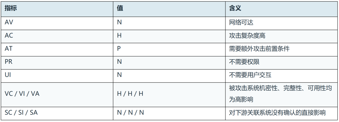 图片[5]-PHP2SHELL：真正的核弹还是虚假的“核弹”——关于网传核弹级 PHP 漏洞，剥开噱头看真相-阻击者联盟
