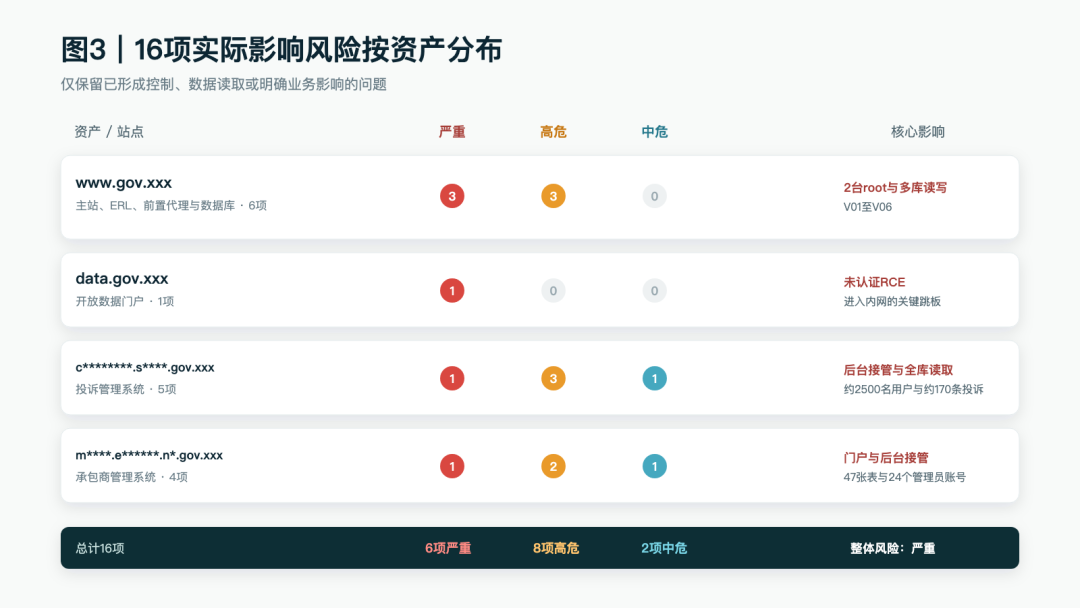 图片[4]-【实战】对某一国gov主站的授权渗透测试-阻击者联盟