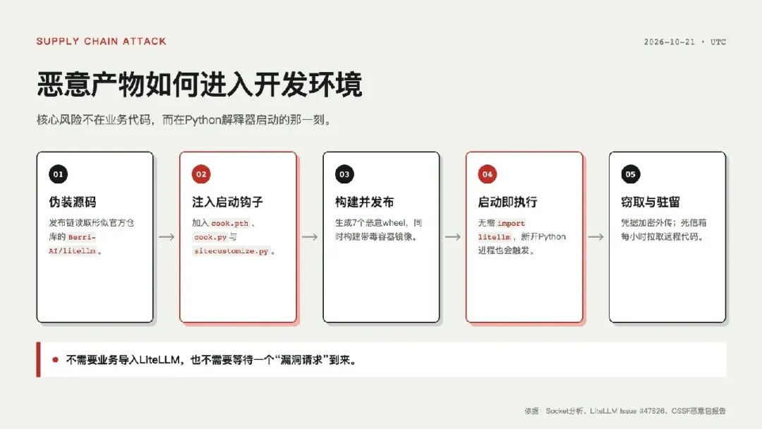 图片[4]-别只盯着PHP和NodeJS，还有LiteLLM-阻击者联盟