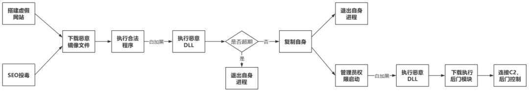 图片[2]-关于“银狐”木马“镜昙（G02）”团伙攻击态势深入分析报告-阻击者联盟
