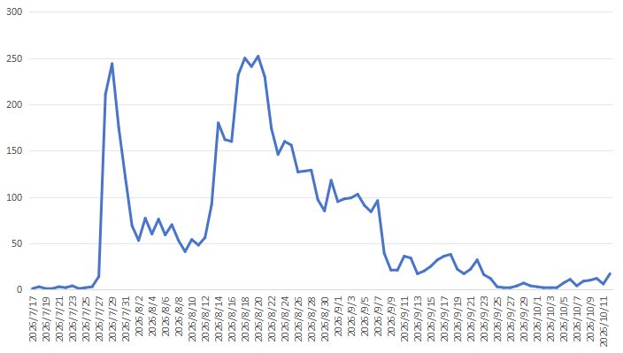 图片[20]-关于“银狐”木马“镜昙（G02）”团伙攻击态势深入分析报告-阻击者联盟