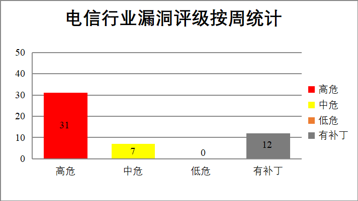 图片[11]-CNVD漏洞周报2026年第42期-阻击者联盟