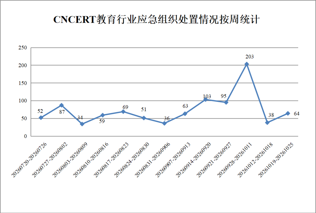 图片[6]-CNVD漏洞周报2026年第42期-阻击者联盟