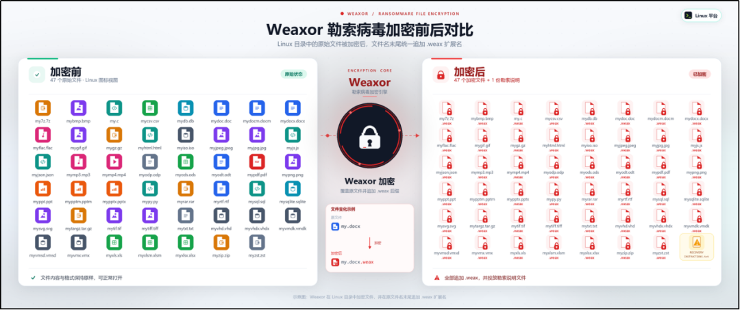 图片[4]-关于“Weaxor”勒索病毒网络攻击活动持续活跃的预警报告-阻击者联盟