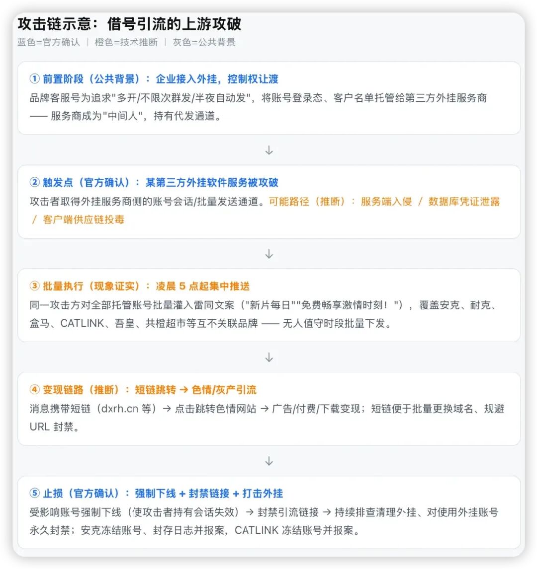 图片[7]-【吃瓜】耐克盒马等账号发淫秽事件梳理-阻击者联盟
