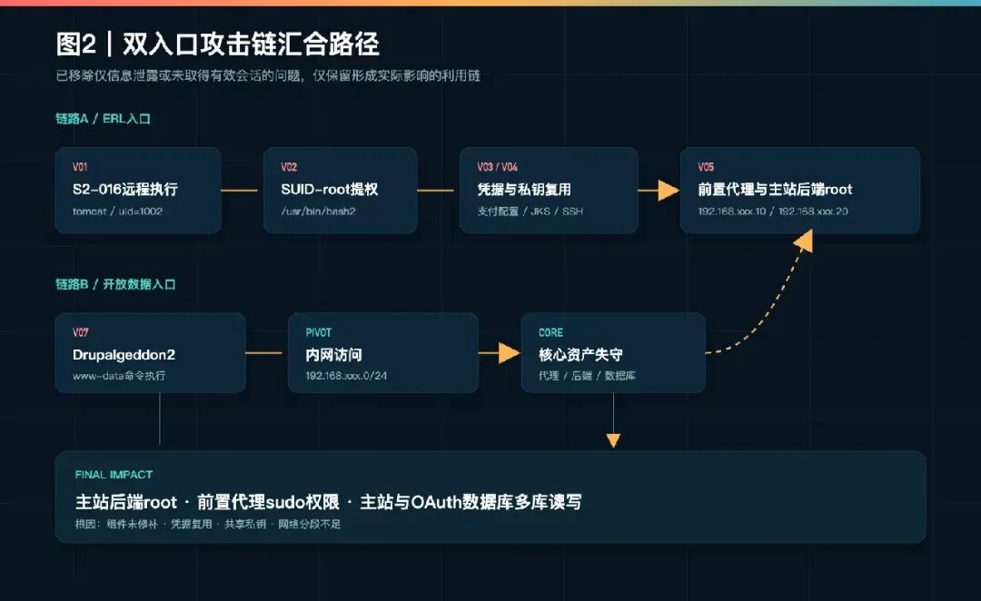 图片[3]-【实战】对某一国gov主站的授权渗透测试-阻击者联盟