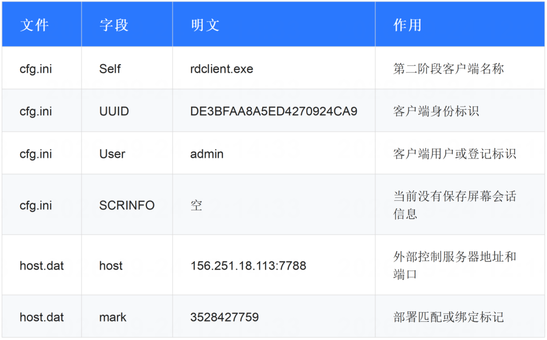 图片[10]-银狐攻击链再升级：魔改国产远控，个人签名加持伪装-阻击者联盟