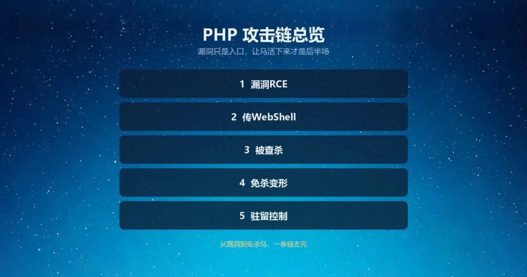 图片[2]-补丁没出POC先到了？PHP最新高危漏洞+免杀马完整攻击链-阻击者联盟