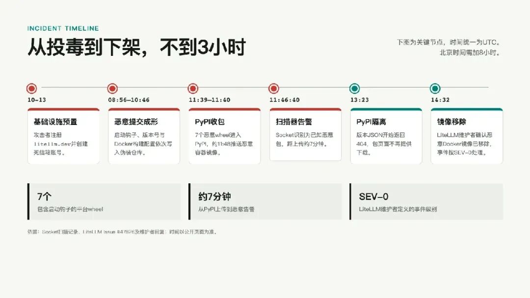 图片[6]-别只盯着PHP和NodeJS，还有LiteLLM-阻击者联盟