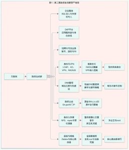 【实战】对某二国gov主站的授权渗透测试-阻击者联盟