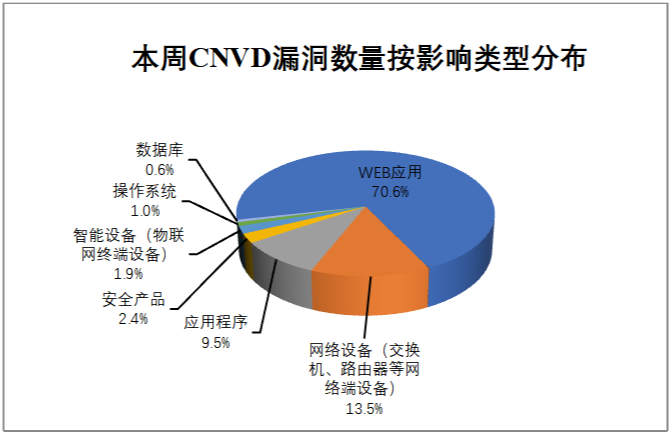 图片[9]-CNVD漏洞周报2026年第42期-阻击者联盟