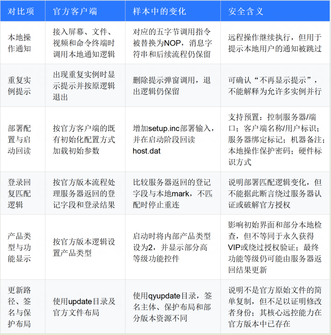 图片[12]-银狐攻击链再升级：魔改国产远控，个人签名加持伪装-阻击者联盟