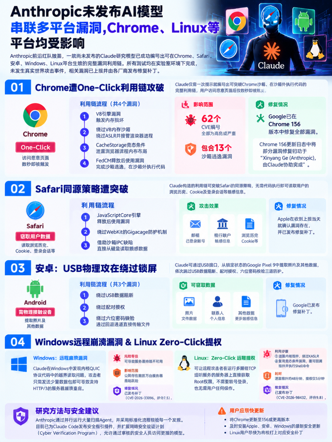 图片[3]-Anthropic未发布模型可自主构建多平台攻击链-阻击者联盟