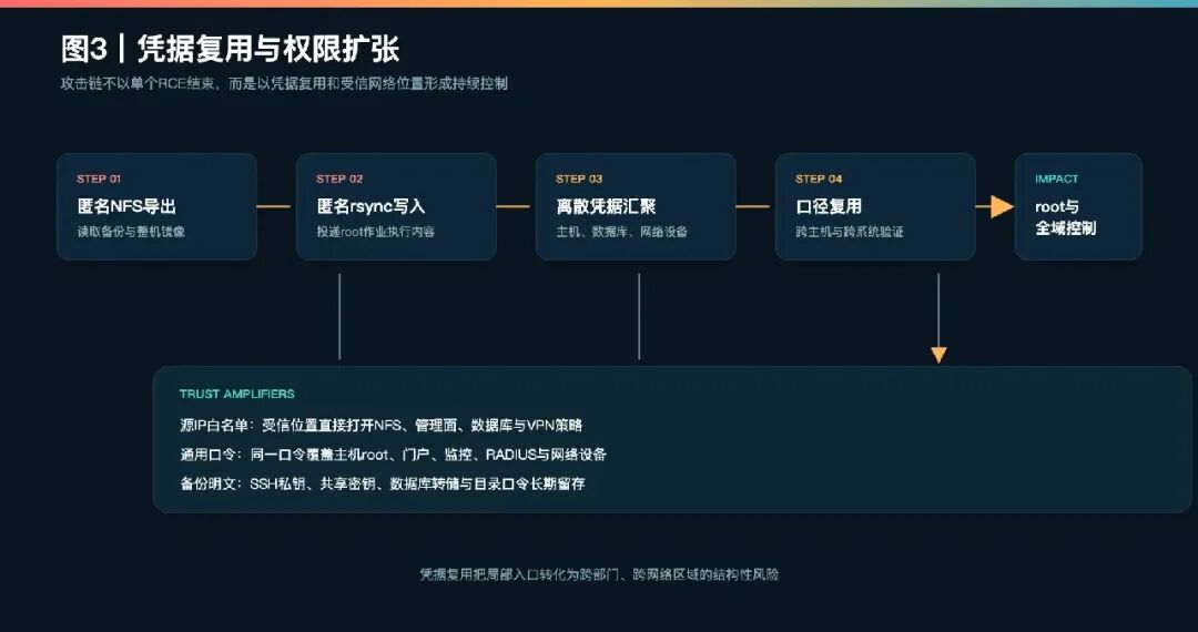 图片[3]-【实战】对某二国gov主站的授权渗透测试-阻击者联盟