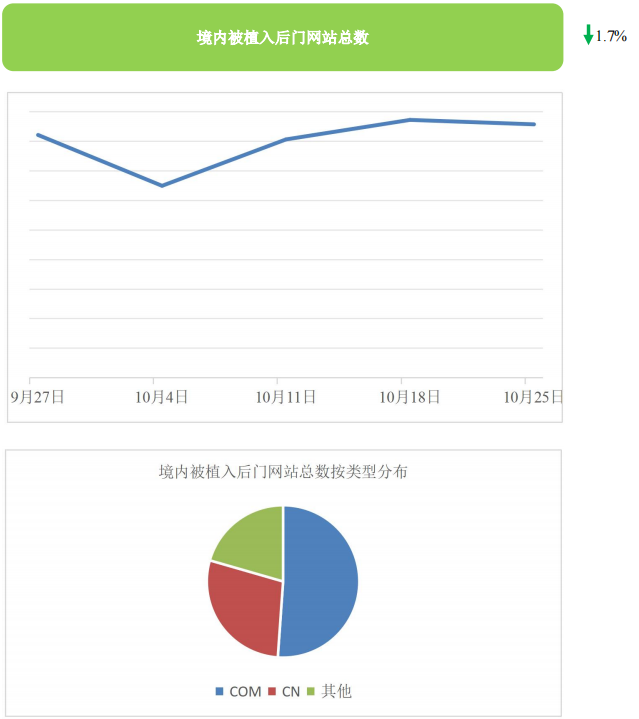 图片[2]-网络安全信息与动态周报2026年第43期（10月19日-10月25日）-阻击者联盟
