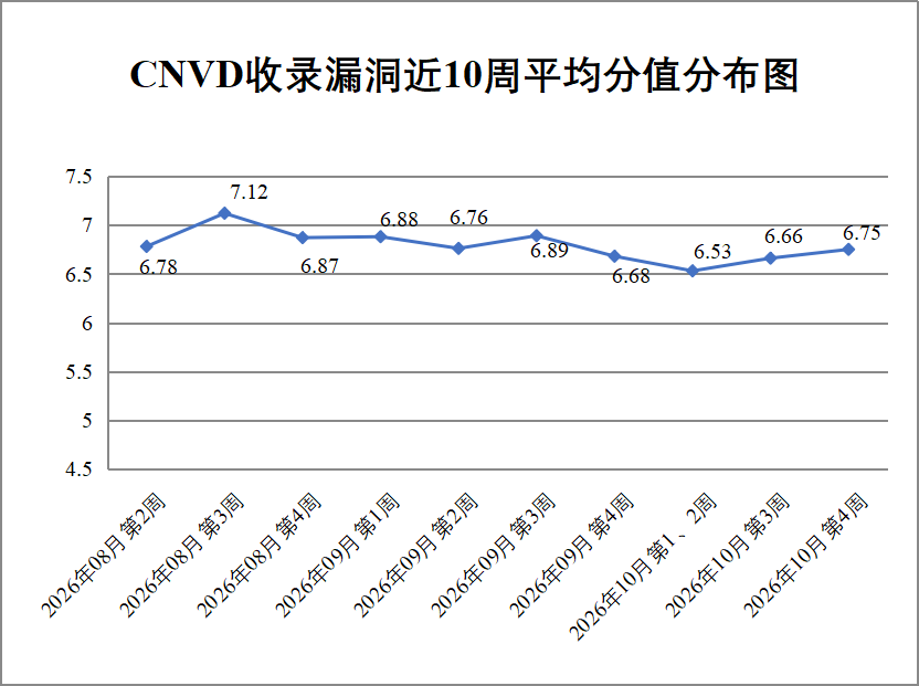 图片[2]-CNVD漏洞周报2026年第42期-阻击者联盟