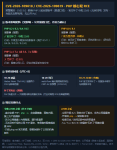 【紧急预警】PHP 核心曝两个严重 RCE 漏洞-阻击者联盟