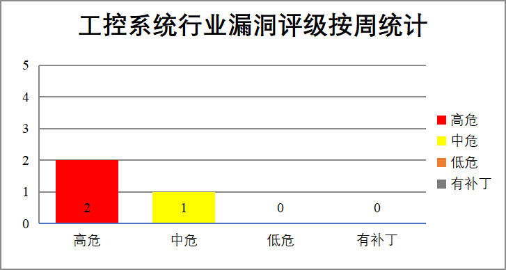 图片[13]-CNVD漏洞周报2026年第42期-阻击者联盟