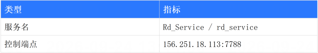 图片[13]-银狐攻击链再升级：魔改国产远控，个人签名加持伪装-阻击者联盟