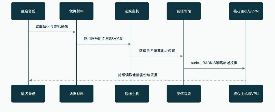 图片[4]-【实战】对某二国gov主站的授权渗透测试-阻击者联盟