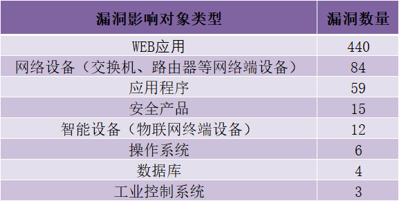 图片[8]-CNVD漏洞周报2026年第42期-阻击者联盟