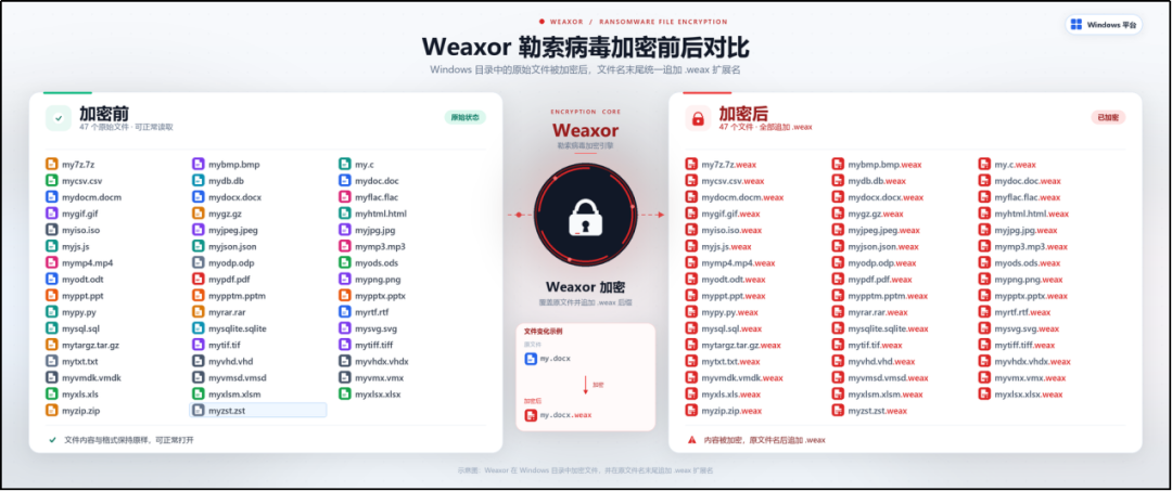 图片[3]-关于“Weaxor”勒索病毒网络攻击活动持续活跃的预警报告-阻击者联盟